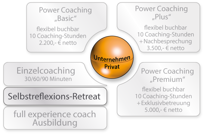 05_Selbstreflexions-Retreat_B_b