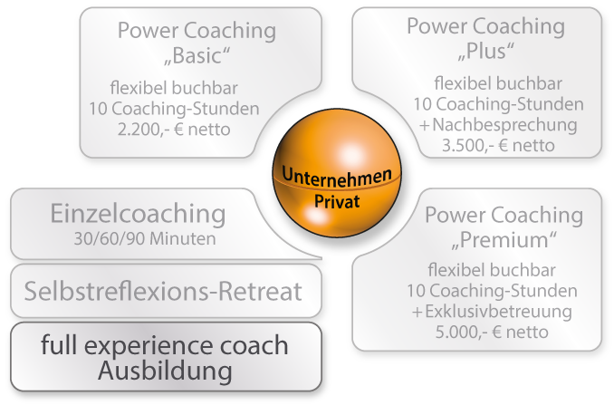 06_full_experience_coach_Ausblidung_B_b