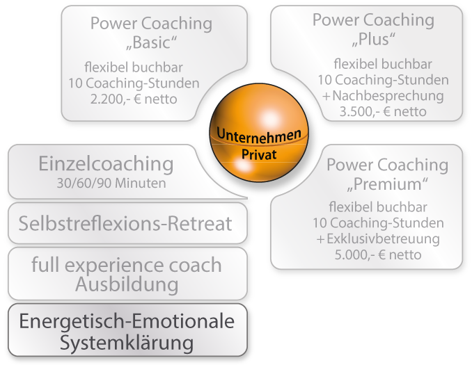 07_Systemklaerung_gesamt_678x525